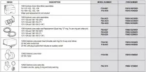 FIG 5 PARTS AND ACCESSORIES