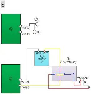 Protective Measures for Outdoor Installation