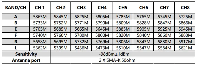 BAND/CHANNEL table