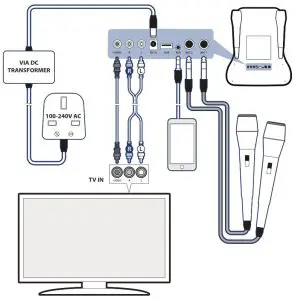Majority Party Portable Karaoke System----TV Connection