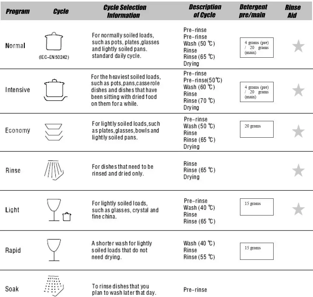 saco Dishwasher Baumatic BDW45.1 fig8
