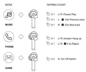 SADES Wings 100 Pro True Wireless Gaming Earphone - fig 5