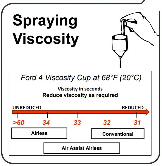 ENDURA PAINT EP Sandable Primer - step 3