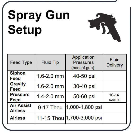 ENDURA PAINT EP Sandable Primer - step 4