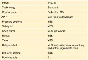 FIG 4 Technical Data