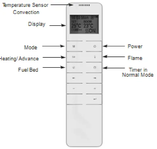 Miles Industries RCS12A Remote Controller FIG 1