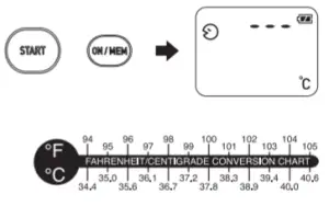 OMRON ET720 No Touch Forehead Thermometer - Switching between