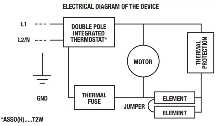 STELPRO ASSOH Series Sonoma Horizon Fan Heater -CONNECTING THE WIRING