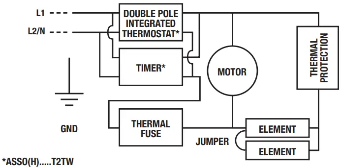 STELPRO ASSOH Series Sonoma Horizon Fan Heater -ELECTRICAL DIAGRAM OF THE DEVICE