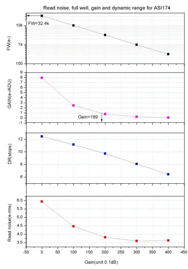 ZWO ASI174 USB3 0 Monochrome CMOS Camera - QE Graph