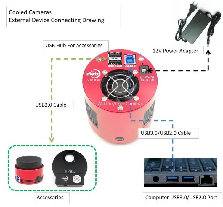 ZWO ASI178 USB 3 0 Colour Camera - External View 1