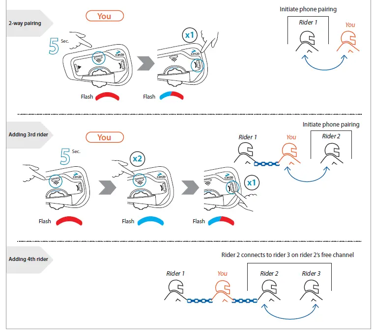cardo FRC4P101 FREECOM 4+ 4 Way Bluetooth Communication System for Motorcycle 6