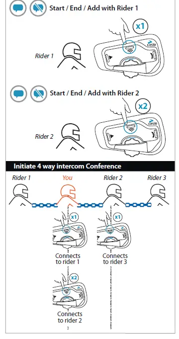 cardo FRC4P101 FREECOM 4+ 4 Way Bluetooth Communication System for Motorcycle 7