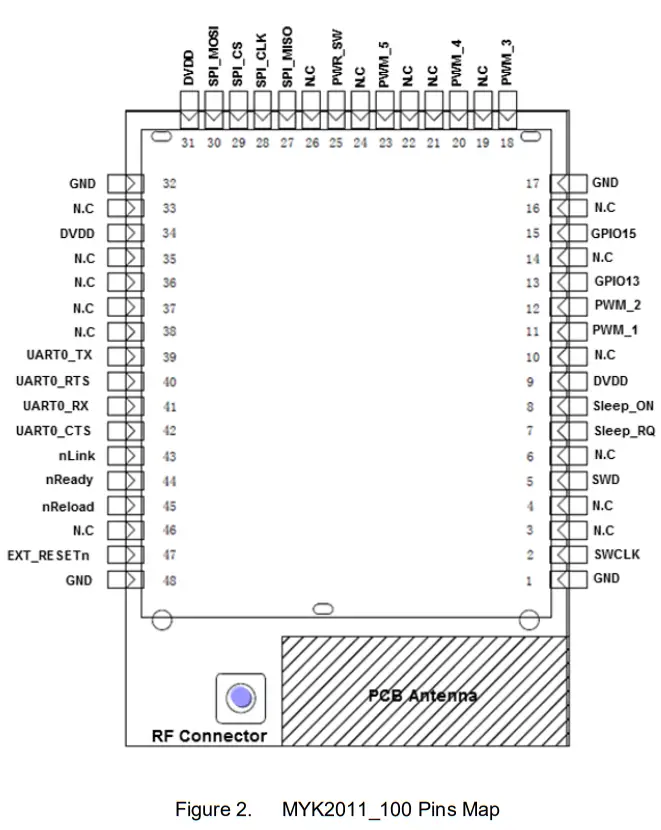 High Flying Electronics Technology MYK2011 100 Low Power Wi Fi Module-Pins