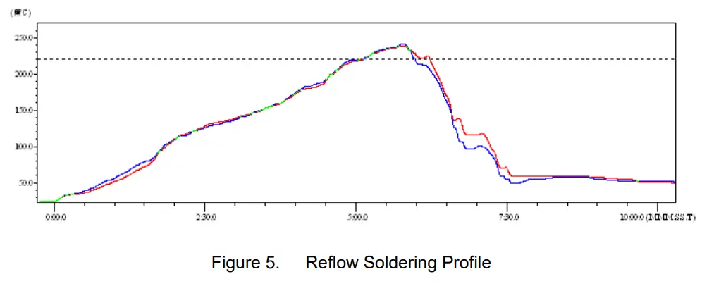 High Flying Electronics Technology MYK2011 100 Low Power Wi Fi Module-Profile