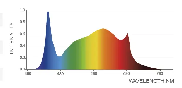 ILUMINAR iLW 2.5 40W IL-4025FSG-120 Single X-Wide 47 Inch FS Grow Light fig 3