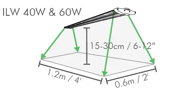 ILUMINAR iLW 2.5 40W IL-4025FSG-120 Single X-Wide 47 Inch FS Grow Light fig 4