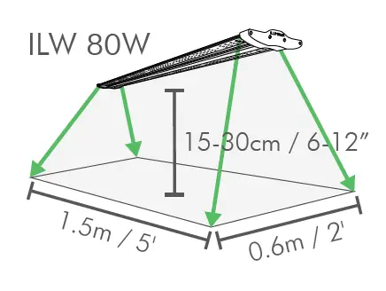 ILUMINAR iLW 2.5 40W IL-4025FSG-120 Single X-Wide 47 Inch FS Grow Light fig 5