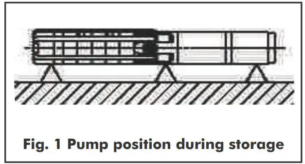 DAYLIFF DS Submersible Borehole Pumps - Handling