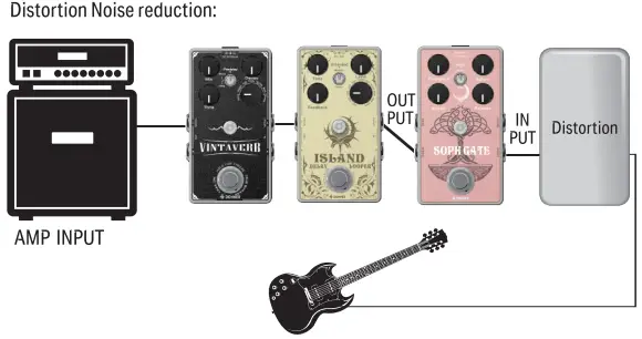Donner PD12 Intelligent Noise Gate and Effects Loop Pedal Owner's Manual - Setup Instruction