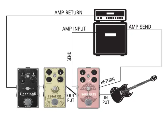 Donner PD12 Intelligent Noise Gate and Effects Loop Pedal Owner's Manual - Sidechain setup