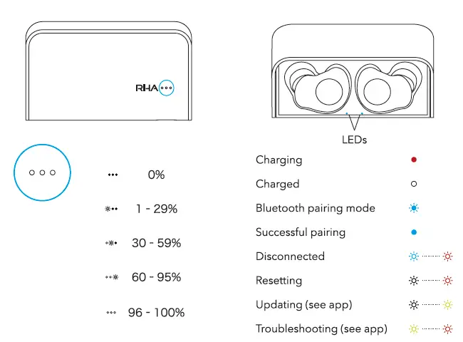RHA-True-Control-Active-Noise-Cancelling-Wireless-Earbuds-8