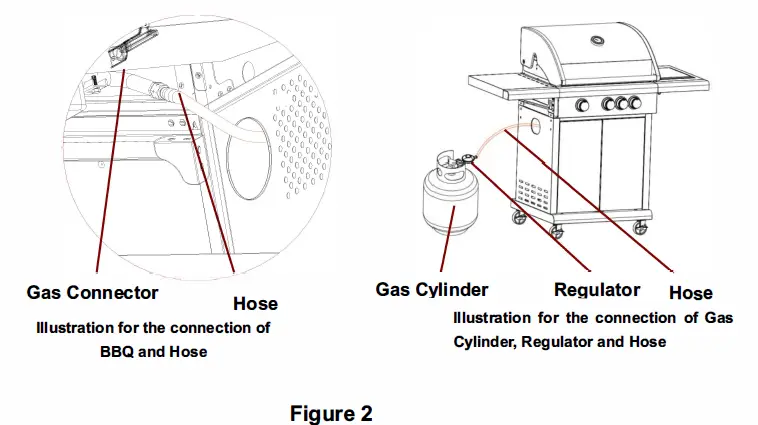 Adexa-E10C10C32-Gas-BBQ-Grill -fig 5