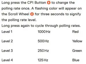 FIG 6 POLLING RATE