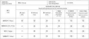 FIG 8 The RoHS test method is based on the standards