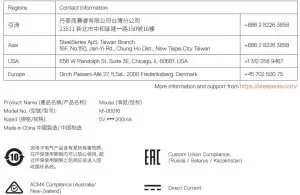 FIG 9 Contact Information