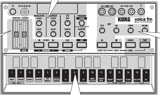 KORG VOLCA-FM2 Digital FM Synthesizer- FIG 1