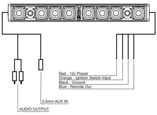 HIFONICS TPS10 THOR 200W Soundbar - figure 1