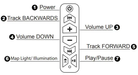 HIFONICS TPS10 THOR 200W Soundbar - figure 2