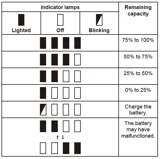 makita-HS010G-Cordless-Circular-Saw-fig-45
