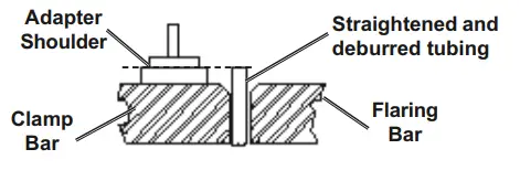Harbor-Freight-Tools-PITTSBURGH-DOUBLE-FLARING-TOOL-KIT-FIG-1