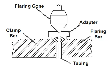 Harbor-Freight-Tools-PITTSBURGH-DOUBLE-FLARING-TOOL-KIT-FIG-2