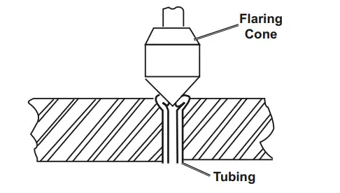 Harbor-Freight-Tools-PITTSBURGH-DOUBLE-FLARING-TOOL-KIT-FIG-3