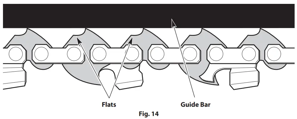 TrimmerPlus TPP720 Pole Saw Attachment - fig 3
