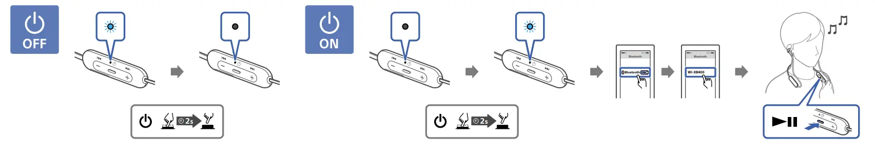 Sony-WIXB400-B-Wireless-In-Ear-Headphones-fig-4