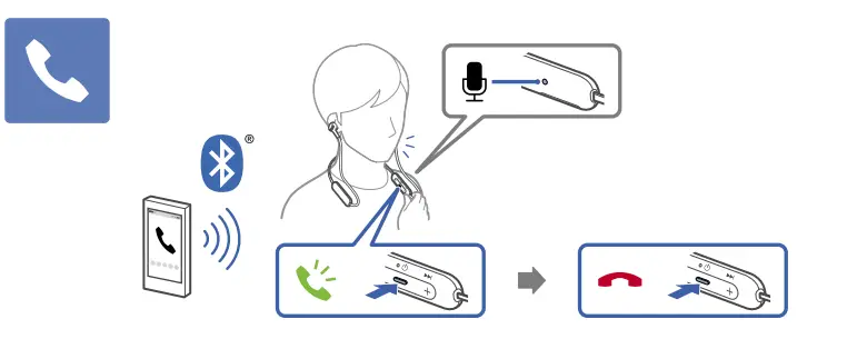 Sony-WIXB400-B-Wireless-In-Ear-Headphones-fig-5