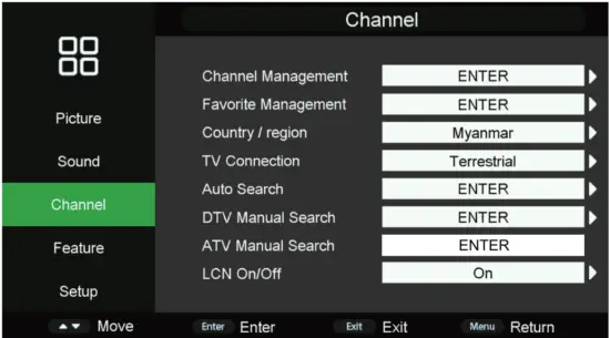 Syinix 32E4M Digital TV - fig18