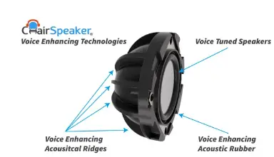 ChairSpeaker-CS4-TV-Sound-Bar-Alternative-w-Voice-Enhancers-Delivers-High-Fidelity-3D-fig 1