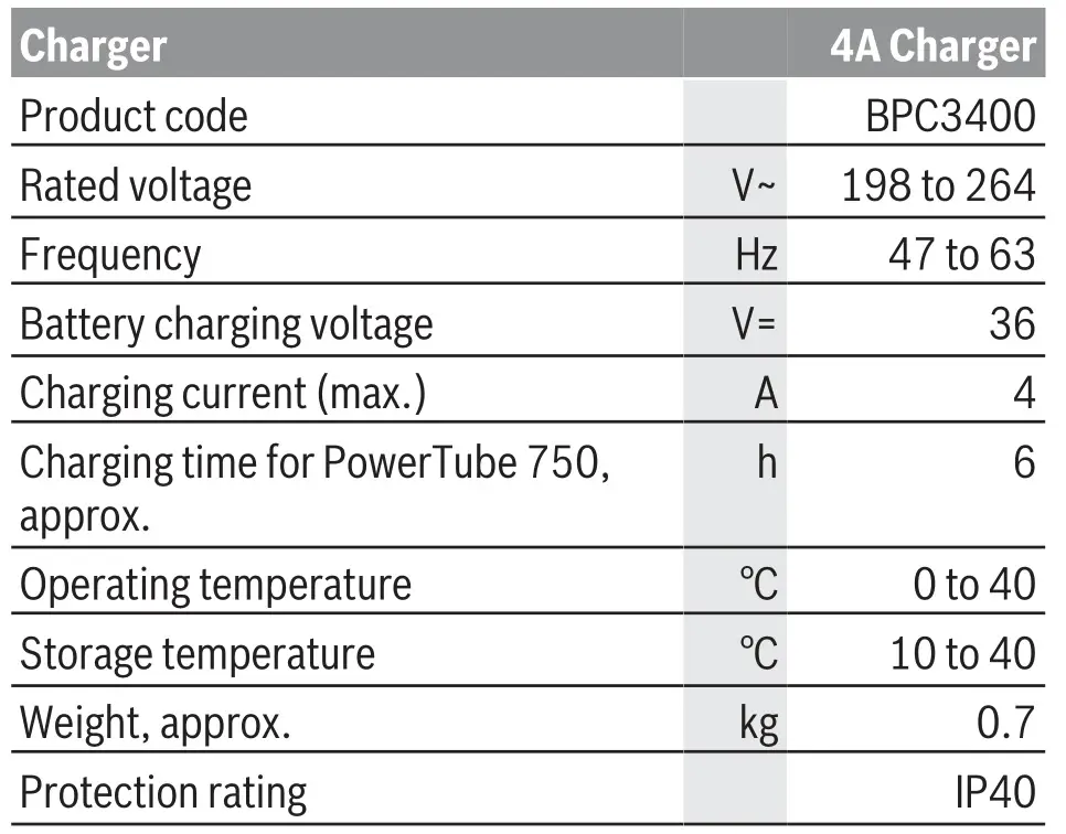 BOSCH BPC3400 4A Charger for Performance CX Smart System - Technical data