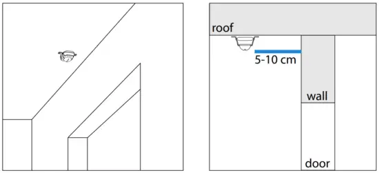 Installing the sensor to a ceiling
