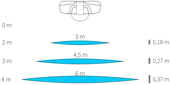 Detection area shape