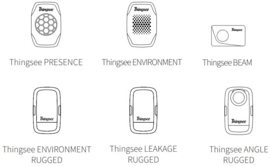 Other Thingsee devices