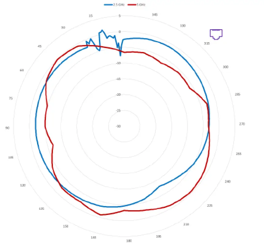 Extreme networks AP410C WiFi 6 Tri-Radio Wireless Access Point 08