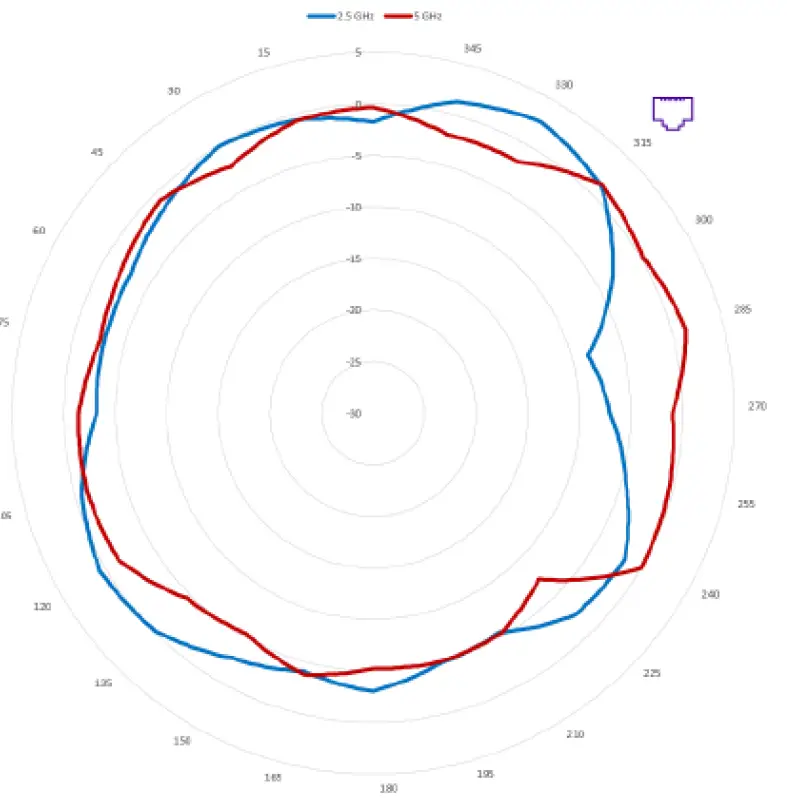 Extreme networks AP410C WiFi 6 Tri-Radio Wireless Access Point 09