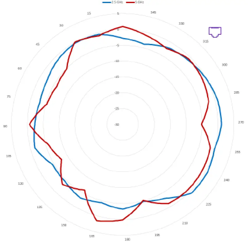 Extreme networks AP410C WiFi 6 Tri-Radio Wireless Access Point 10