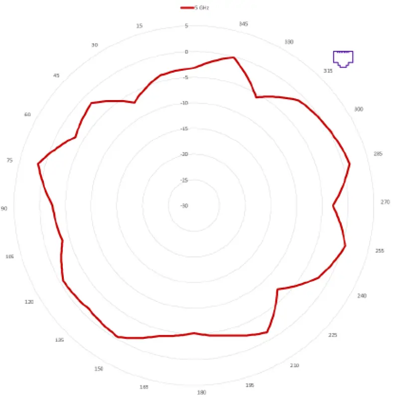 Extreme networks AP410C WiFi 6 Tri-Radio Wireless Access Point 12